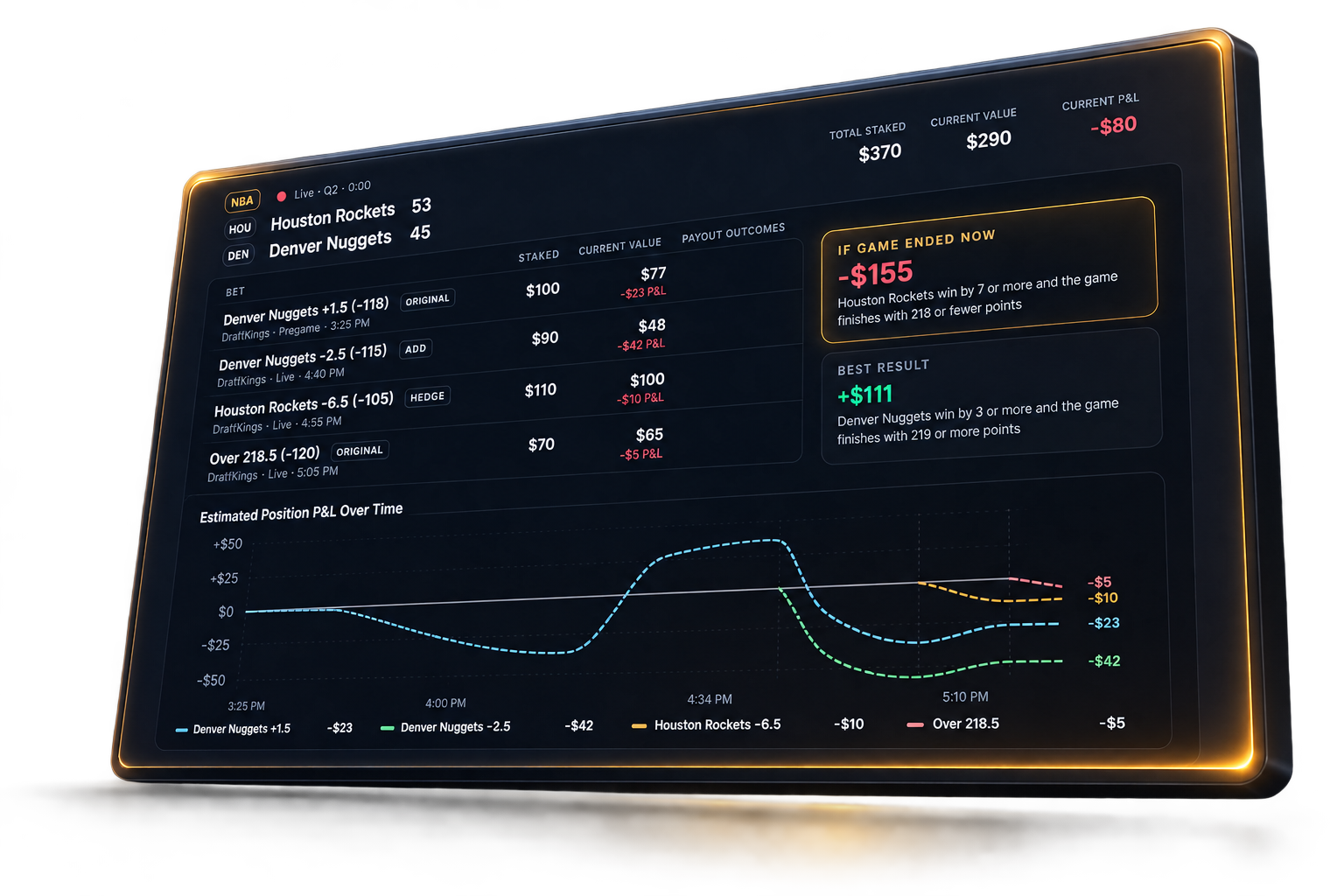 Live My Bets view showing four positions, current values, payout outcomes, and estimated position profit and loss over time.